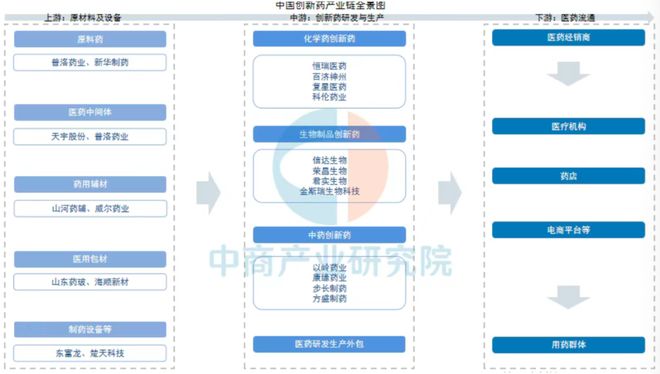 2025年中國(guó)創(chuàng)新藥十年美國(guó)創(chuàng)新藥50年(圖5)