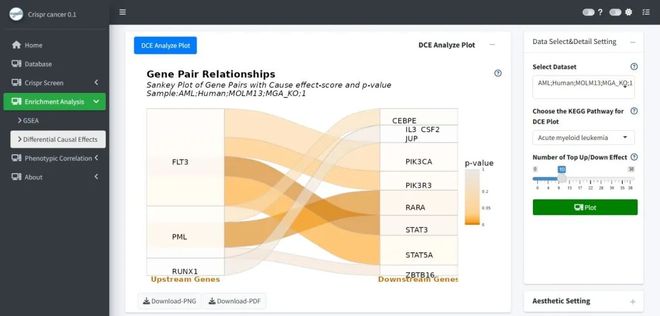 腫瘤CRISPRScreen在線平臺(tái)！重磅推薦！(圖6)