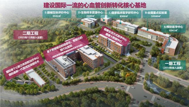 門頭溝加快建設(shè)“中國(guó)心谷”持續(xù)打造心血管創(chuàng)新藥械產(chǎn)業(yè)高地(圖2)